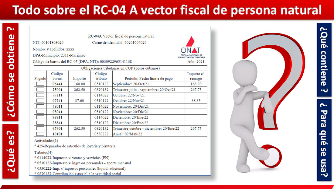 ¿Qué es el RC-04 A vector fiscal de persona natural? ¿Qué dice a los contribuyentes? ¿Cómo se obtiene y para qué se usa?