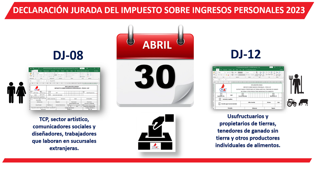 Las DJ Excel para 2023 que calculan el Impuesto sobre Ingresos Personales ya están en el Portal Tributario.