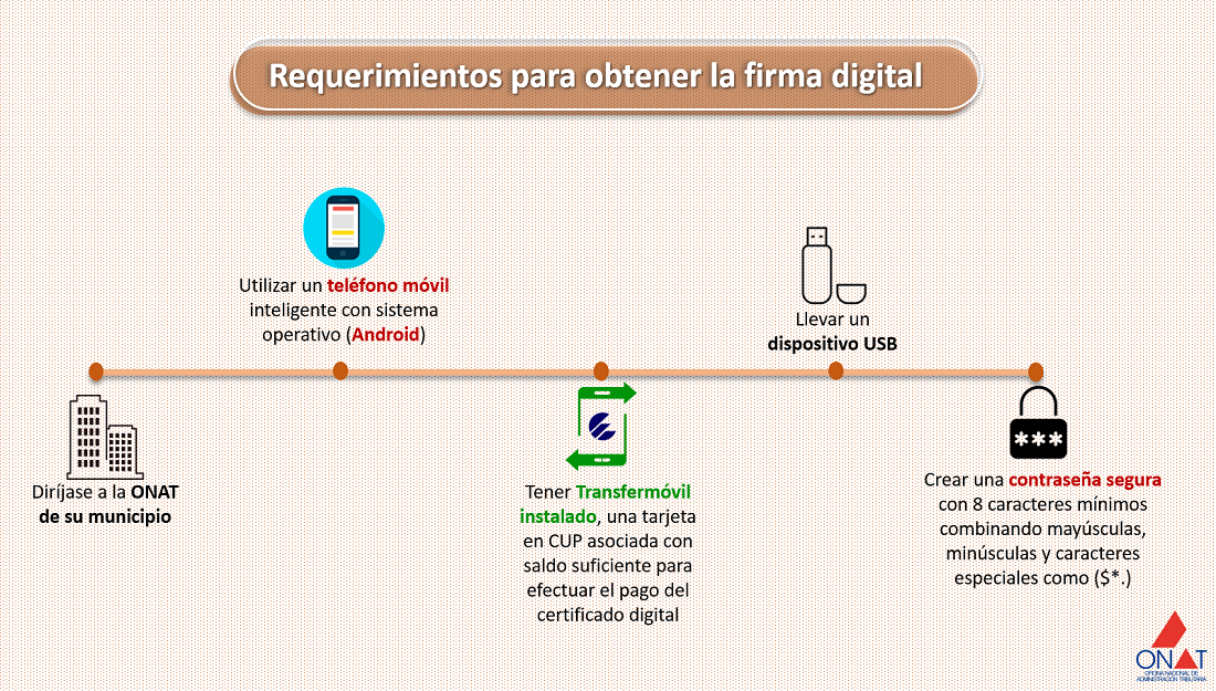 La firma digital disponible para personas naturales interesadas. Pida la cita en la ONAT de su municipio.