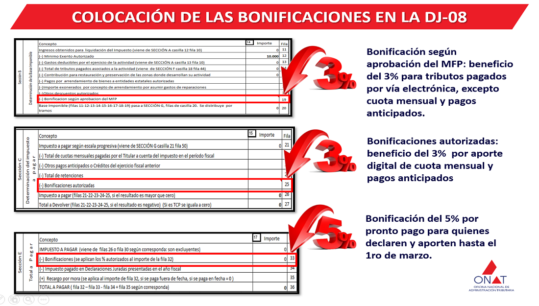 En qué lugar de la DJ-08 ubicar la bonificaciones del 5% por pronto pago y del 3% por el uso de los canales electrónicos