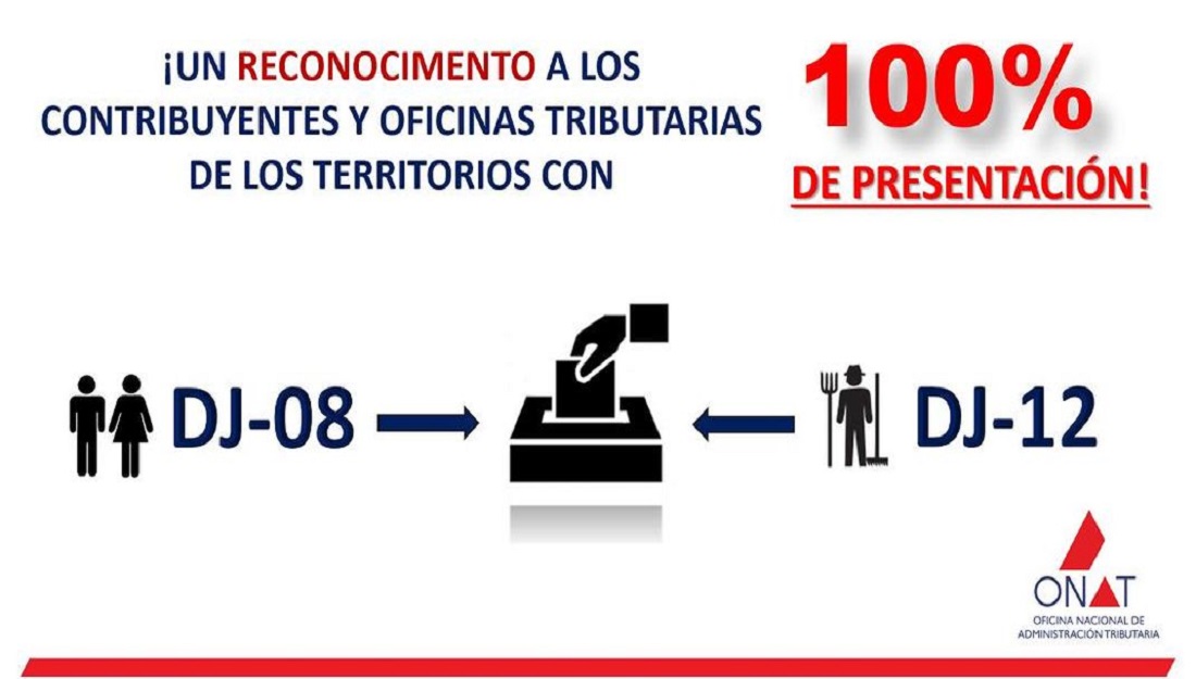 Conozca los resultados de la Campaña de Declaración y pago de tributos 2024.