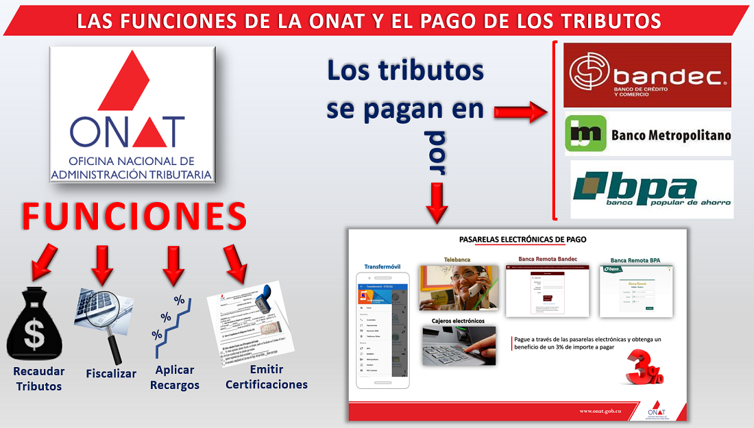 ¡Aclaración importante sobre las funciones de la ONAT!